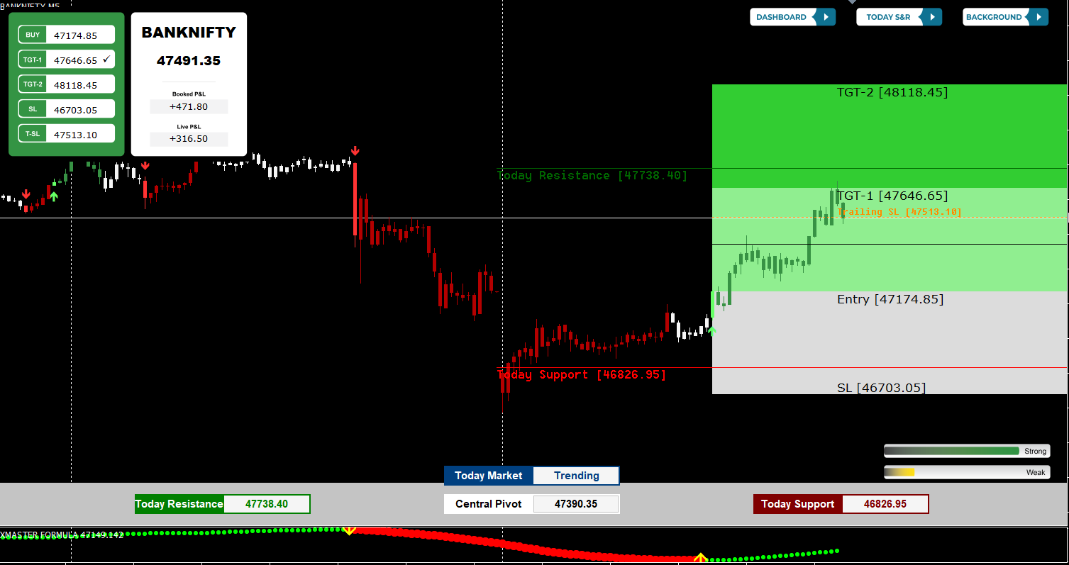 auto buy sell signal software with 99% accuracy