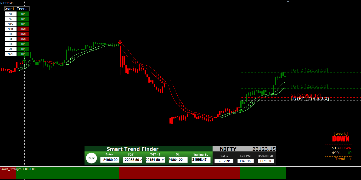 auto buy sell system, buy signal,mcx data feed,accurate buy sell signal